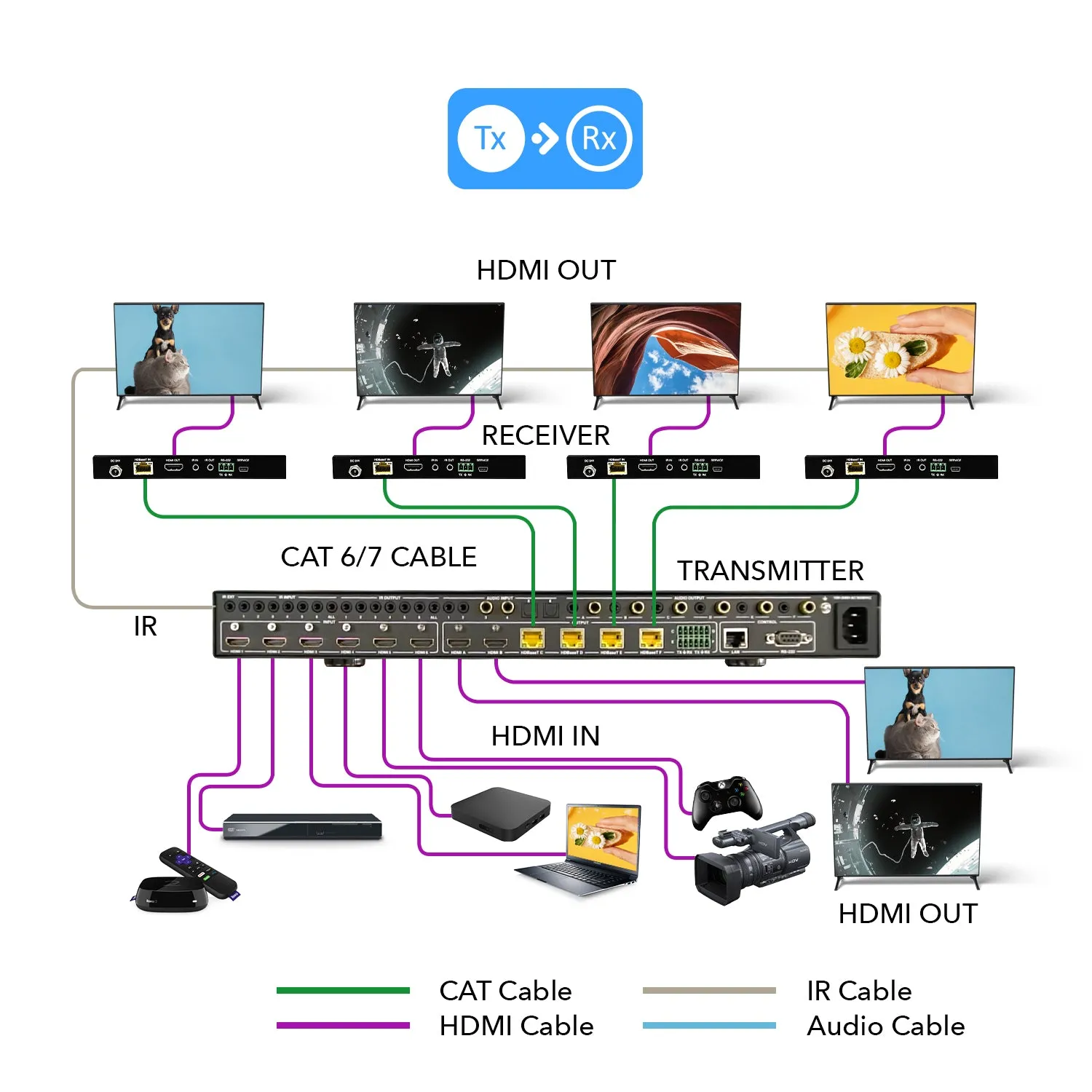 4K 6x4 HDMI HDBaseT Matrix Over CAT6/7 up to 132 Feet, 18Gbps Bandwidth with HDR, IR Control (UHD66-EXB132-K)