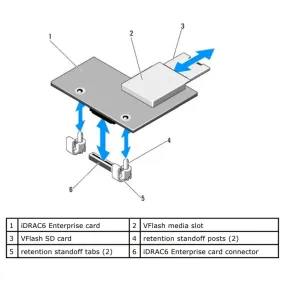 Dell IDRAC6 Enterprise Riser Card with vFlash