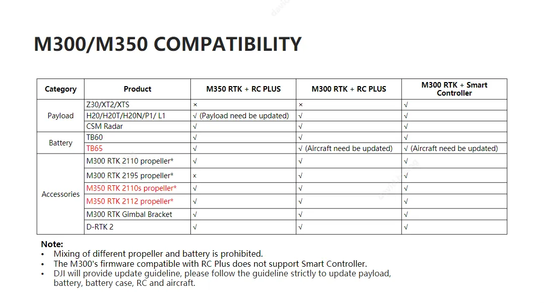 DJI - Matrice 350 RTK With H30T Hybrid Camera