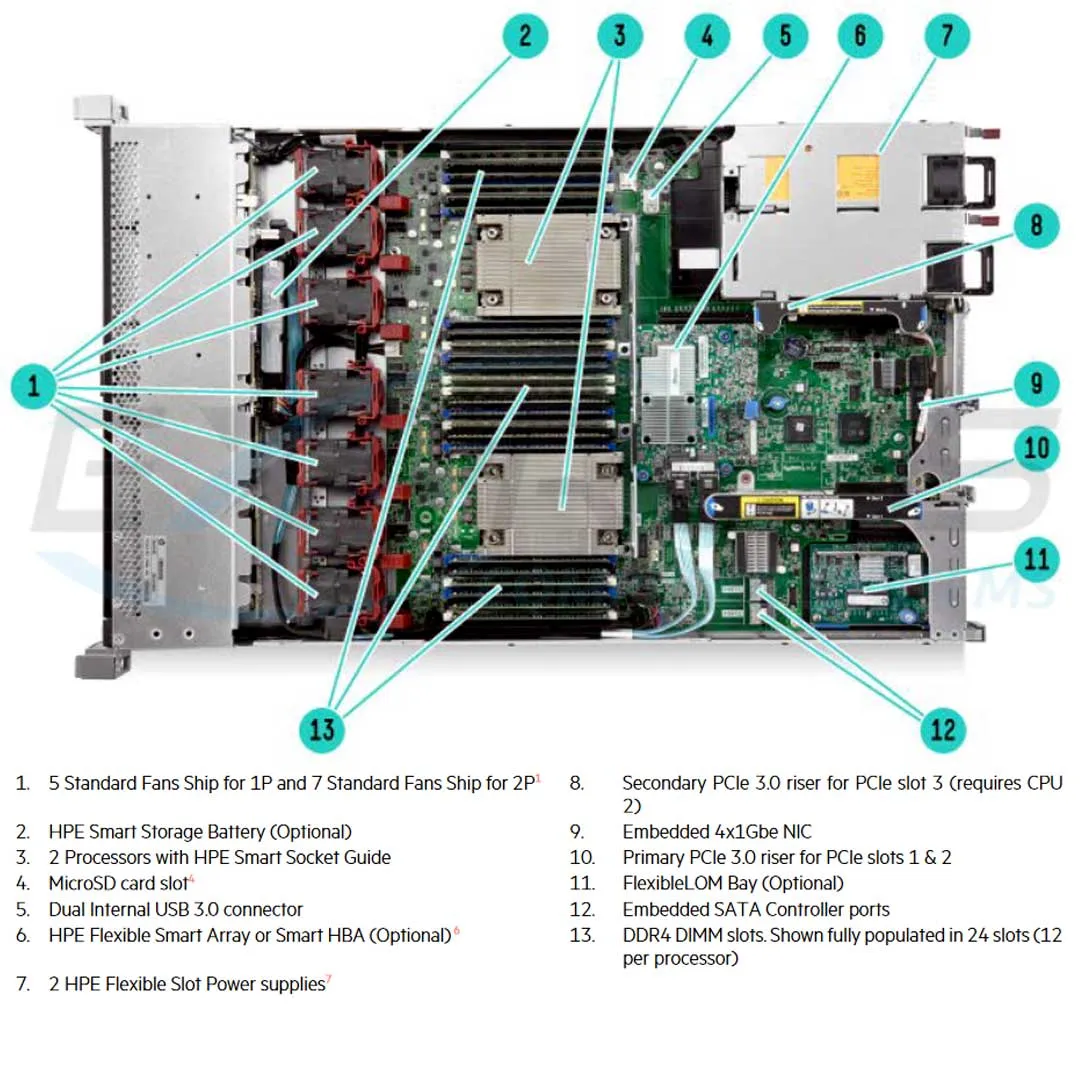 HPE ProLiant DL360 Gen9 E5-2630v4 2.2GHz 10-core 1P 16GB-R P440ar 8SFF 500W PS Base SAS Server | 818208-B21