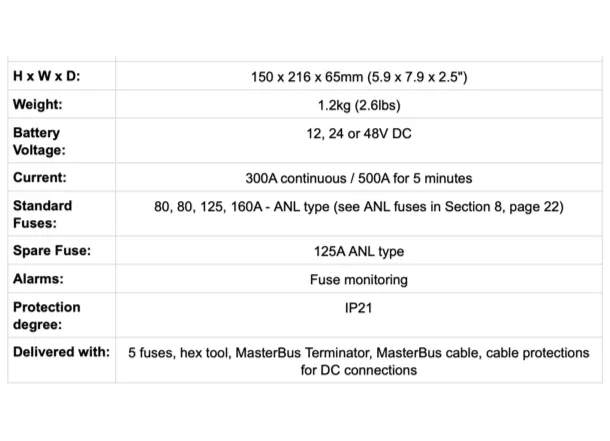 Mastervolt DC Distribution 500 including 4 Positive Fuses   5 Minus Terminals