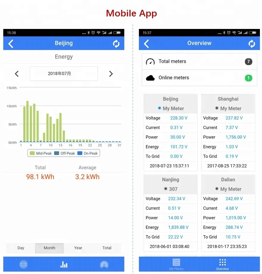 Model WEM3080 Single Phase WiFi energy meter (CSA approved)