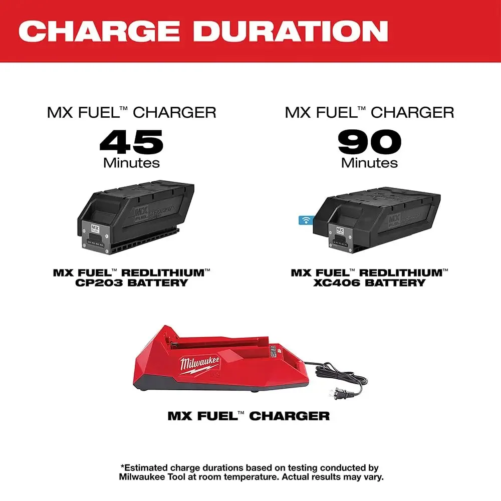 Open Box -  Milwaukee MX FUEL Lithium-Ion Charger - MXFC