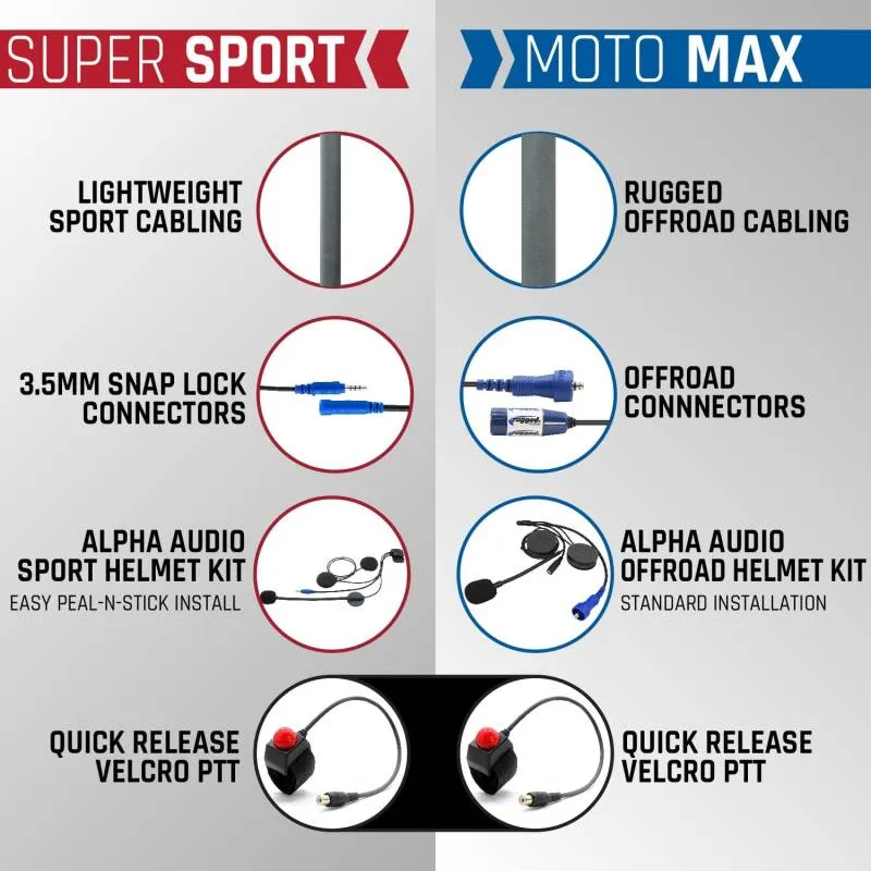 Rugged Radios SUPER SPORT Kit - Radio, Helmet Kit, Harness, and Handlebar Push-To-Talk - V3 - Business Band