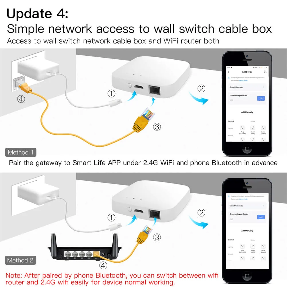 Smart Wired Multi-mode Gateway ZigBee WiFi Bluetooth Mesh Hub Away Stay Home Security Protect Mode