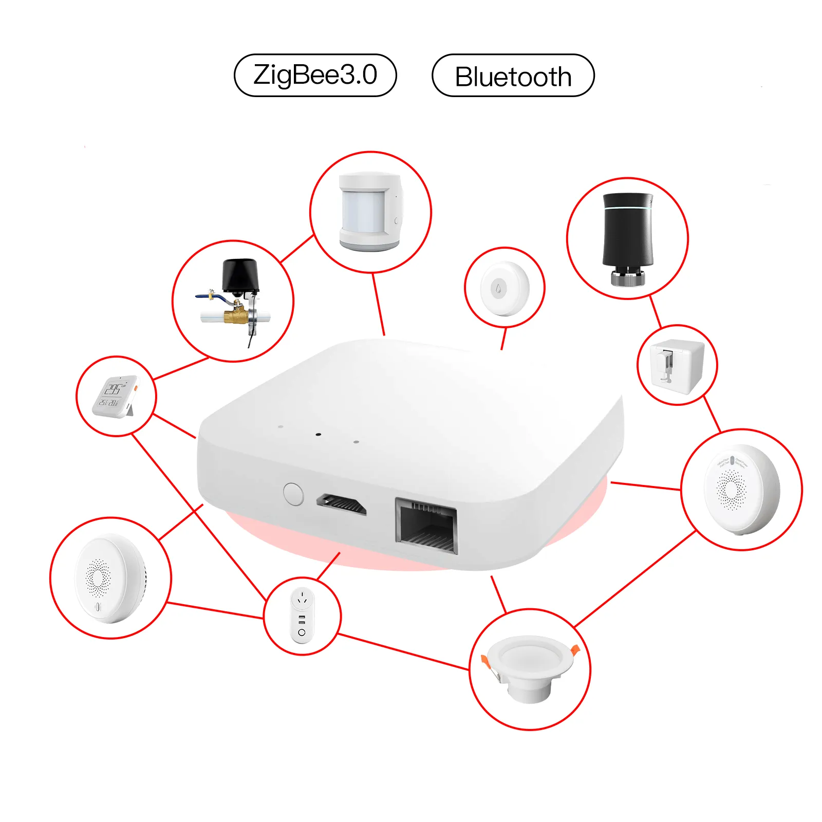 Smart Wired Multi-mode Gateway ZigBee WiFi Bluetooth Mesh Hub Away Stay Home Security Protect Mode