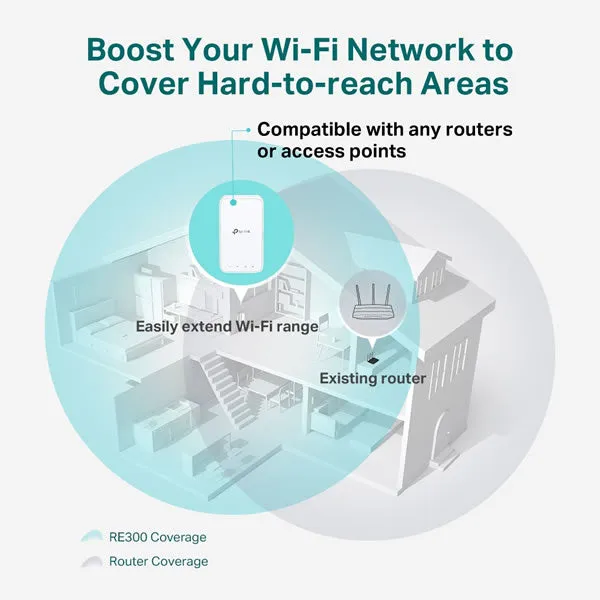 TP-Link RE300 | AC1200 Mesh Wi-Fi Range Extender